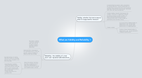 Mind Map: What are Validity and Reliability