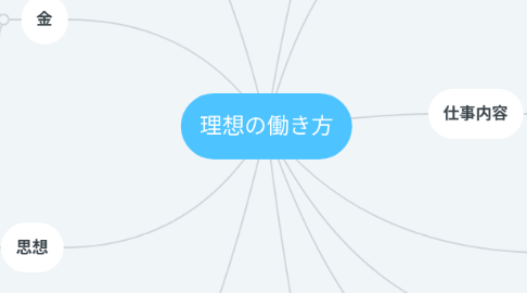 Mind Map: 理想の働き方