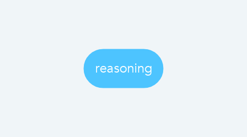 Mind Map: reasoning