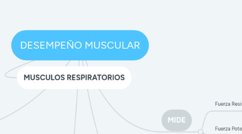 Mind Map: DESEMPEÑO MUSCULAR