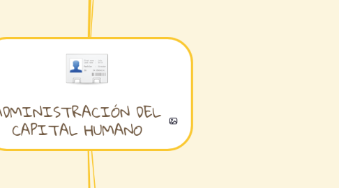 Mind Map: ADMINISTRACIÓN DEL CAPITAL HUMANO