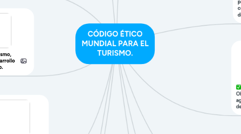 Mind Map: CÓDIGO ÉTICO MUNDIAL PARA EL TURISMO.