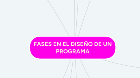 Mind Map: FASES EN EL DISEÑO DE UN PROGRAMA