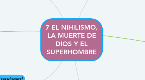 Mind Map: 7 EL NIHILISMO, LA MUERTE DE DIOS Y EL SUPERHOMBRE