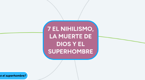 Mind Map: 7 EL NIHILISMO, LA MUERTE DE DIOS Y EL SUPERHOMBRE