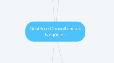 Mind Map: Gestão e Consultoria de Negócios