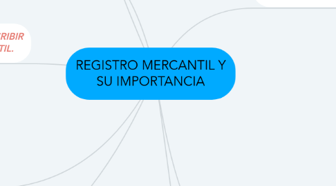 Mind Map: REGISTRO MERCANTIL Y SU IMPORTANCIA