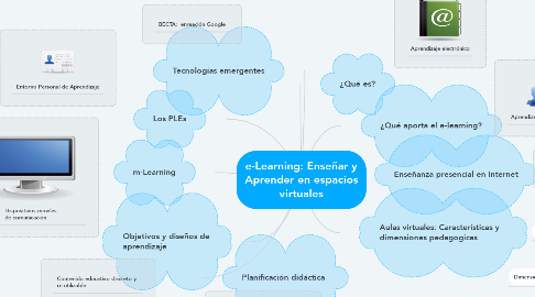 Mind Map: e-Learning: Enseñar y Aprender en espacios virtuales