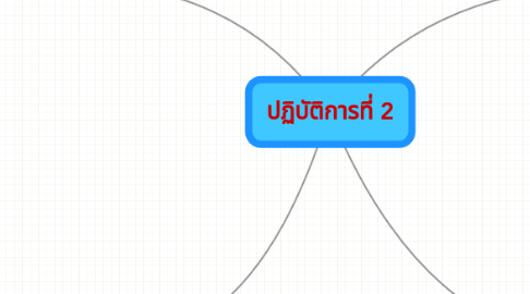 Mind Map: ปฏิบัติการที่ 2