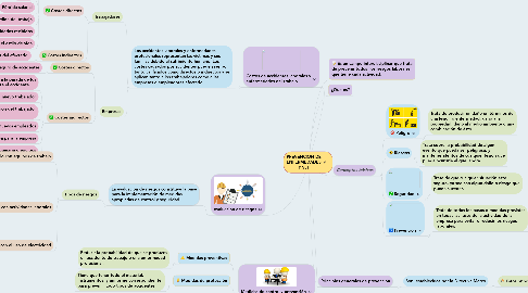 Mind Map: PREVENCION DE ENFERMEDADES Y SST