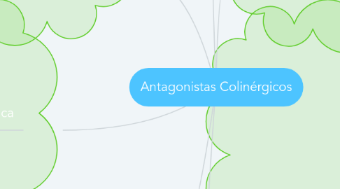 Mind Map: Antagonistas Colinérgicos