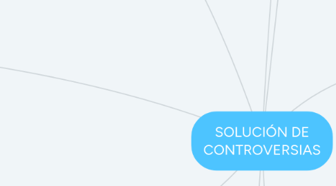 Mind Map: SOLUCIÓN DE CONTROVERSIAS