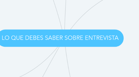 Mind Map: LO QUE DEBES SABER SOBRE ENTREVISTA