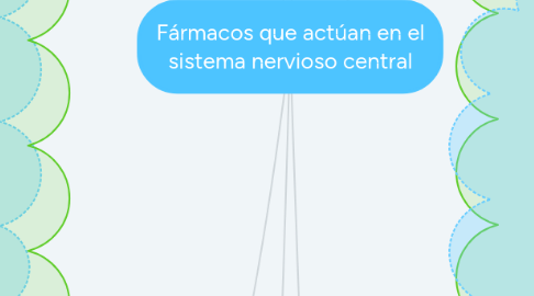 Mind Map: Fármacos que actúan en el sistema nervioso central