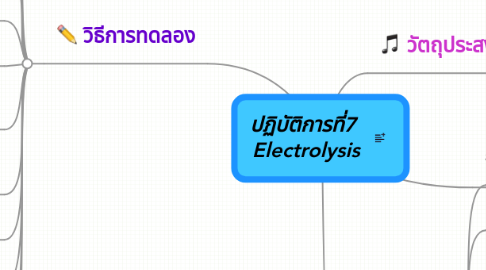 Mind Map: ปฏิบัติการที่7 Electrolysis