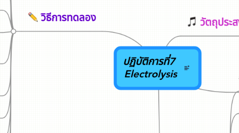 Mind Map: ปฏิบัติการที่7  Electrolysis