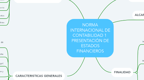 Mind Map: NORMA INTERNACIONAL DE CONTABILIDAD 1  PRESENTACIÓN DE ESTADOS FINANCIEROS