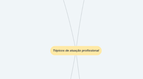 Mind Map: Tópicos de atuação profissional