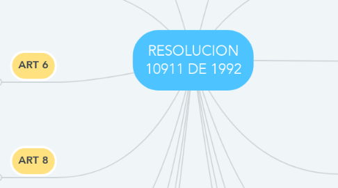 Mind Map: RESOLUCION 10911 DE 1992