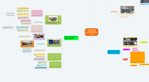 Mind Map: Infraestructura ineficiente del transporte público en Lima