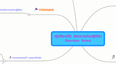 Mind Map: ปฎิบัติการที่2 อัตราการเกิดปฏิกิริยา (Reaction Rates)