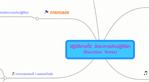 Mind Map: ปฎิบัติการที่2  อัตราการเกิดปฏิกิริยา (Reaction  Rates)