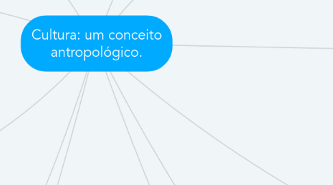 Mind Map: Cultura: um conceito antropológico.