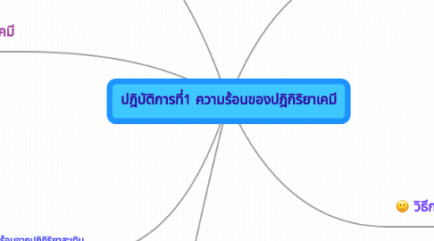 Mind Map: ปฎิบัติการที่1 ความร้อนของปฎิกิริยาเคมี