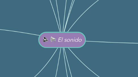 Mind Map: El sonido