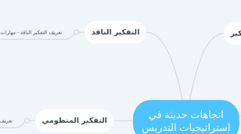 Mind Map: اتجاهات حديثة في استراتيجيات التدريس