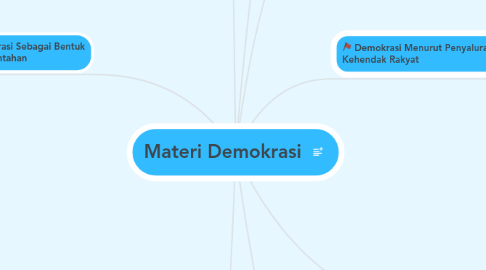 Mind Map: Materi Demokrasi