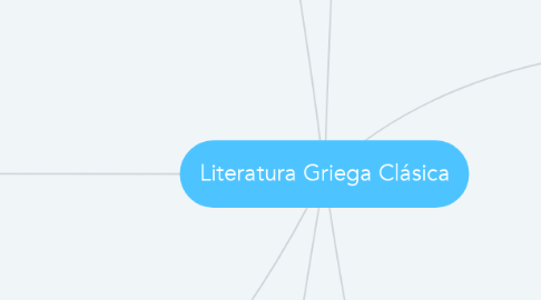 Mind Map: Literatura Griega Clásica
