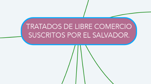 Mind Map: TRATADOS DE LIBRE COMERCIO SUSCRITOS POR EL SALVADOR.