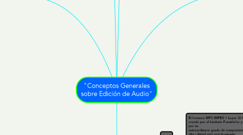 Mind Map: "Conceptos Generales sobre Edición de Audio"