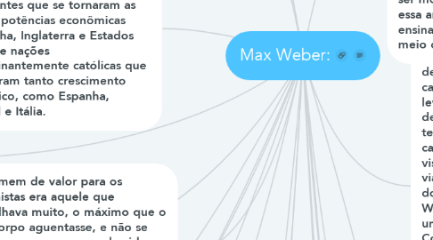 Mind Map: Max Weber: