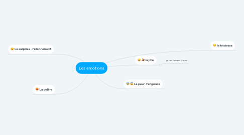 Mind Map: Les émotions