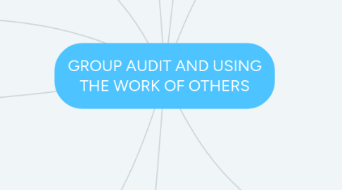 Mind Map: GROUP AUDIT AND USING THE WORK OF OTHERS
