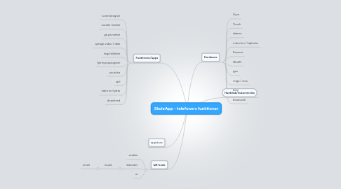 Mind Map: SkoleApp - telefoners funktioner