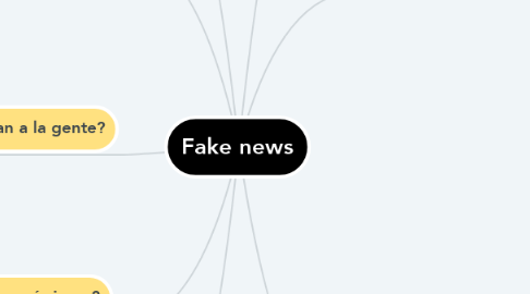 Mind Map: Fake news