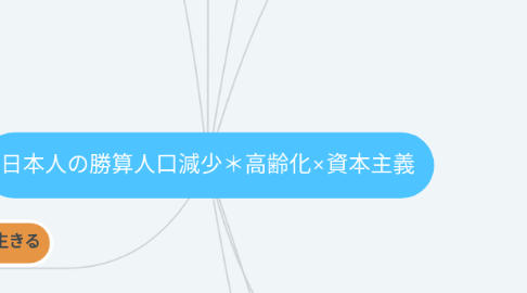 Mind Map: 日本人の勝算人口減少*高齢化×資本主義