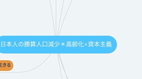 Mind Map: 日本人の勝算人口減少＊高齢化×資本主義