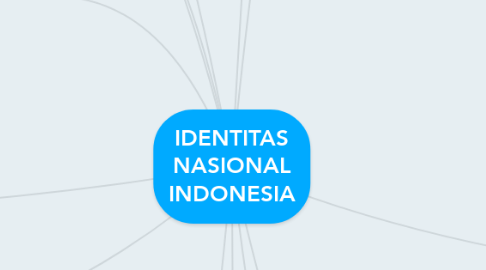 Mind Map: IDENTITAS NASIONAL INDONESIA