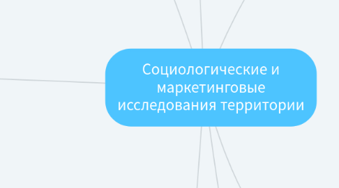 Mind Map: Социологические и маркетинговые исследования территории