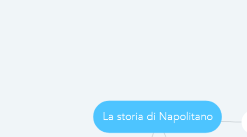 Mind Map: La storia di Napolitano