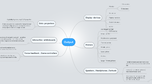 Mind Map: Output