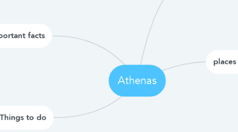 Mind Map: Athenas