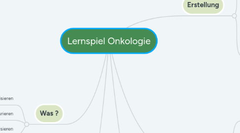 Mind Map: Lernspiel Onkologie