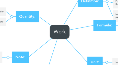 Mind Map: Work