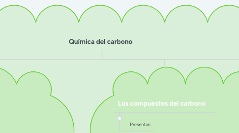 Mind Map: Química del carbono