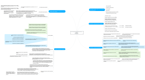 Mind Map: Статья 2. Правовая основа закупки товаров, работ, услуг Азбука тендеров Авторы: Евгений Бобышев,  Андрей Плешков